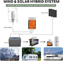 CLPYING Wind Turbine Generator Kit, 18000W Portable Vertical Helix Wind Power Turbine Generator, 3 Blade Wind Generator Kit with Charge Controller for Marine RV Home Industrial Energy(White,48V)
