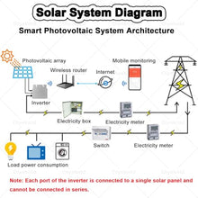 Oiyekntd Solar Grid Tie Micro Inverter Grid Connected Home Photovoltaic Distributed Generation with Generation Equipment Alloy Alloy Ip67 Solar Wind Power Inverters Black-2000W