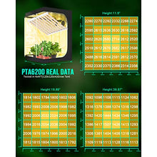 SZHLUX 620W LED Grow Light 4×6ft Daisy Chain Dimming Full Spectrum Grow Lights for Indoor Plants, Sunlight Plant Light for Seedling Veg and Bloom Commercial Growing lamp