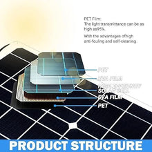 KZZAAO 400 Watt Solar Panel Kit, 2 × 200 Watt Flexible Solar Power Panel Photovoltaic Module with 40A Solar Charge Controller