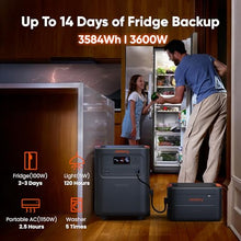 Jackery HomePower 3600 Plus and Extra Battery, 7168Wh, 3600W AC Output