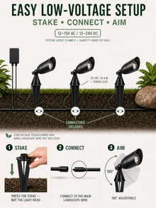 Landscape Spotlights Outdoor with 5W 2700K Replaceable MR16 Bulbs, 2P