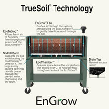 EnGrow Raised Garden Bed with Legs and Wheels - Mobile Planter Box with Storage Shelf & TrueSoil® Technology - Elevated Outdoor Garden for Vegetables, Herbs, Flowers - Stone Gray.