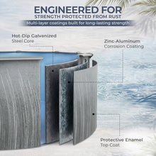 Blue Wave Martinique 12x24-ft Oval 52-in Deep Hard Sided Above Ground Pool Kit with 7-in Steel Top Rails, Dual-Speed Sand Filter System, Ladder, Liner, Skimmer & Maintenance Kit – 6,300 Gallon Cap