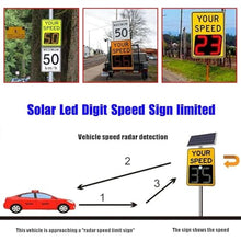Solar Radar Speed Limit Sign, 20"x28"Radar Feedback Sign, IP65 Waterproof, 500m Visibility Distance, Radar Speedometer for Highways & Streets