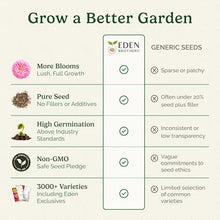 Eden Brothers Northeast Wildflower Mixed Seeds for Planting, 25 lb