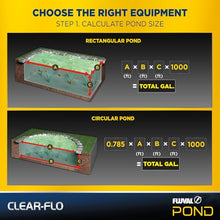 Fluval Pro Series Max-Flo 4300 Waterfall & Filter Pond Pump