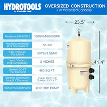 SWIMLINE Pool Cartridge Filter Tank & Element, PRO 72K Gal