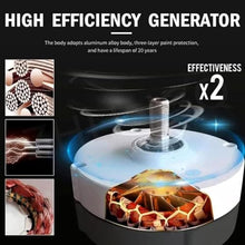 ZHLINGQ Low RPM 600R/Min 3000W 5000W 6000W 8000W 9000W 10000W Small Permanent Magnet Generator Electric Three Phase Ac Alternator Portable Dynamo for DIY Your Own Horizontal Wind Turbine,24V-9000W