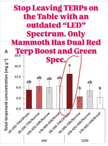 Mammoth Lighting Nova Sun Series LED Grow Light | Full Spectrum CMH Sunlike Grow Lamp with Far Red & UV Option | Dimmable High PPFD (6 Bar / 720w / 5x5 / 44" x 44")
