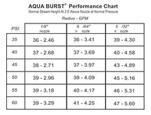 Aqua Burst X-25ED 50, 1/8