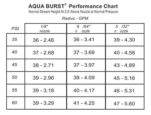 Aqua Burst X-25ED 50, 1/8