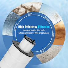 S7M400 Pool Filter Cartridges, 170146 Pool Filter Replacement for sta-rite System 3 25022-0224S & 25021-0224S Pool, Filter Cartridge Module Compatible with sta-rite System 3 S7M400 Filter, 400 Sq.Ft