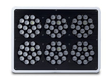 Magical Growth E300 LED Grow Light - Dimmable - with Remote Control