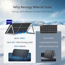 Renogy Bifacial Solar Panel 1280 Watt, Monocrystalline for On/Off Grid