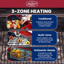 Americana 9325U8.181 Portable Compact Easy Clean 200 Square Inch 3 Heating Zone Electric Cart Grill with Two Folding Tables and Wire Shelf, Red