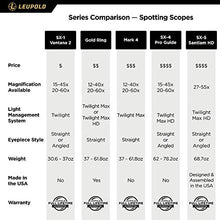 Leupold SX-4 Pro Guide HD 15-45x65mm Spotting Scope Straight Eyepiece