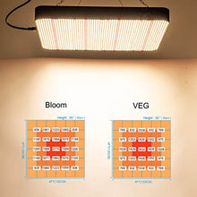 FECiDA 2026 Upgrade Professional 800W LED Grow Light, 800 Watt Actual Power