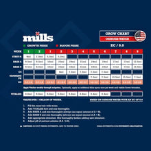 Mills Vitalize Silicic Acid Plant Supplement, Supports Plant Vigor, Nutrient Uptake and Growth Throughout the Entire Growth Cycle, 5L