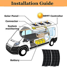 RENJJPBO Solar Panels 80 Watt 20 Volt, High-Efficiency Monocrystalline PV Module Power Charger for Power Station RV Camping Off Grid