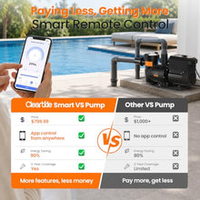 Cleartide 2 HP Smart Variable Speed Pool Pump, 9774GPH, 220-240V AC