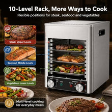Electric Steak Grill Infrared – Instant Moisture Locking, Maillard Reaction
