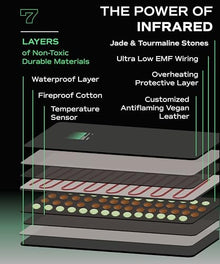Deep Modality Professional Mineral Edition v1 Infrared Sauna Blanket - Home Sauna for Athletes - Portable Sauna - Far Infrared Sauna - 9 Level Heat Control