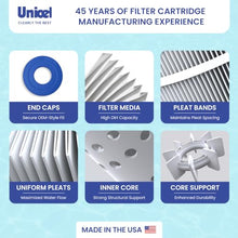 Unicel C-8418 200 Square Foot Media Replacement Pool Filter Cartridge with 200 Pleats, Compatible with Jandy (2 Pack)