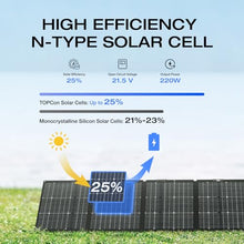 EF ECOFLOW 220W Portable Solar Panel, Bifacial Design, IP68 Waterproof