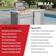 Bull Outdoor Products Outlaw 60,000 BTU Drop-In Grill Head – Stainless Steel, Natural Gas