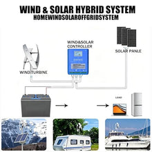 16000W/20000W Wind Turbine Generator 12V/24V/48V/220V 3 Blade Wind Vertical Generator 3 Phase AC Permanent Magnet Generator Wind Turbine Kit with Controller,for Home/Boat/Chalet/Motor Home(16000W,24V)