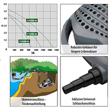 Intelligent filtration pump 20,000 l/h