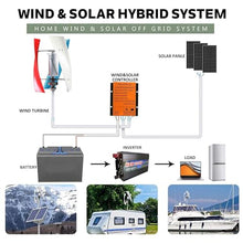 Fablestoryem Wind Turbine Generator Kit, 14000W Portable Vertical Helix Wind Power Turbine Generator, 3 Blade Wind Generator Kit with Charge Controller for Marine RV Home Industrial Energy,Color-24V