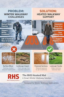 RHS Electric Heated Snow Melting Mat, 30 in x 4 ft Non-Slip Outdoor Walkway