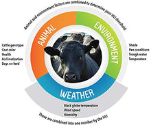Kestrel 5500AG Agriculture Weather Meter Non-Link