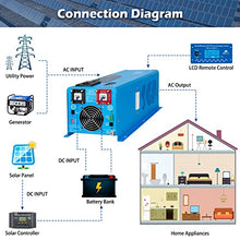 6000W Peak 18000W DC 24V Pure Sine Wave Inverter Charger Split Phase AC Input 240V Output 120V / 240V Off Grid Low Frequency Solar Power Inverter Manufactured by SunGoldPowerCo.,Ltd