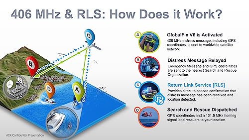 ACR GlobalFix V6 GPS EPIRB SOS with Manual Release Bracket - Global Coverage & 10 Year Battery Life