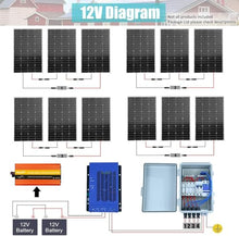 1440W Complete Solar Panel Kit with Battery and Inverter for Home: 12pcs 120W Solar Panel + 3000W Inverter Peak 6000W + 4 String Combiner Box + MPPT Controller + 2pcs 100AH Battery