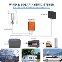 Wind Turbine Generator Kit, Portable Vertical Helix Wind Power Turbine Generator Kit w/ 3 Blades & Charge Controller for Boats,Gazebos,Cabins Or Mobile Houses,ther Energy Supplies 2000W-12V