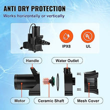 Submersible Water Pump with 3 Nozzles 2100r/Min 20 FT Max Lift Cyclone Pond & Fountain Pumps for Waterfall Hydroponics(540W 8000GPH 7.9M)