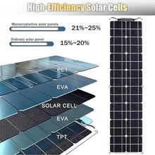 KZZAAO 200W Flexible Solar Panel