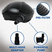 The Pond Guy SolidFlo G2 Submersible Pump for Small Ponds, 3600 GPH