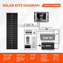 RICH SOLAR MEGA 100 Slim 2 Pack of 100 Watt Monocrystalline Solar Panel for RV, Trailer, Motorhome