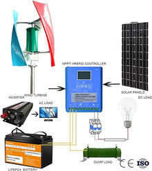 Wind Turbine Generator Kit 8000W 3 Blade Portable Vertical Helix Wind Power Turbine Generator Kit with Charge Controller,220v
