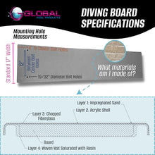 Global Pool Products 6' Grey Diving Board Replacement for Inground Swimming Pools GPP-DB-GX6-G