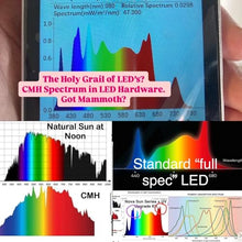 Mammoth Lighting Nova Sun Series LED Grow Light | Full Spectrum CMH Sunlike Grow Lamp with Far Red & UV Option | Dimmable High PPFD (8 Bar / 950w / 5x5 / 44" x 44" Spectrum Tuning)