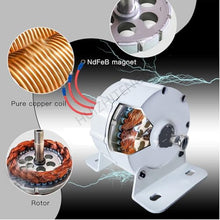 HUIZHITENGDA 24v,Portable Vertical Wind Power Turbine Generator Kit Low RPM 12V-220V Gearless Permanent Magnet AC Alternators (12000W)