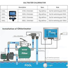 Salt Water Chlorinator Cell, 15/20/30/50g/h Electrolytic Salt Chlorine Generator System for Swimming Pool Size 40-150 Cubic Meters
