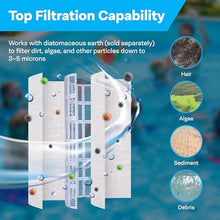 SpiroPure SP-DE-9560 DE Filter Universal Grid Set Complete 72 sqft 36” Tall Vertical Grids Replacement for PFS3672 FS-2006 FC-9560 American Hayward Pac-Fab Waterway