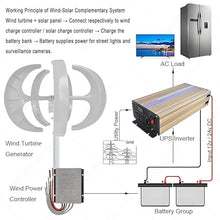 SHENGSHIYU Rotating Wind Turbine Generator,Vertical Axis Wind Power Generation,Start-Up Wind Speed 1.5~2m/s,Vertical Wind Turbine Generator Kit for Street Lights and Home Power Supply 3000W-24V